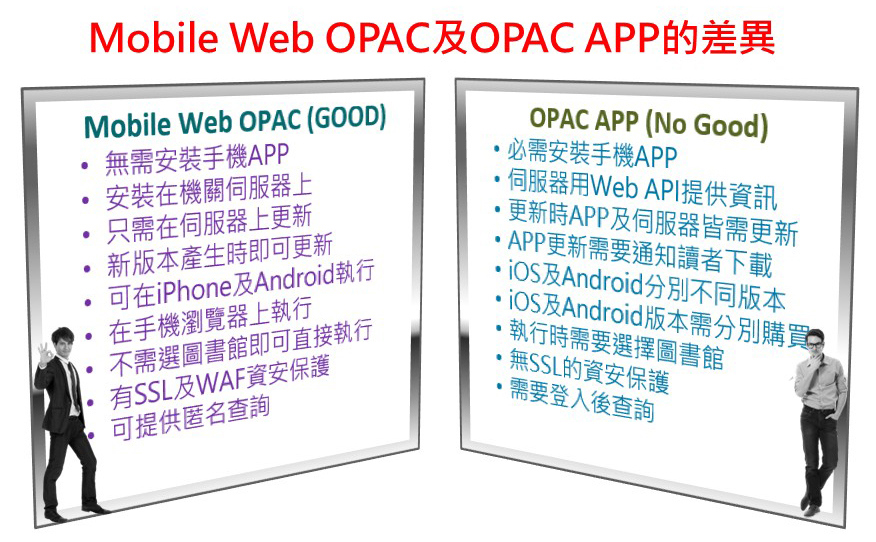 M-OPAC vs OPAC APP
